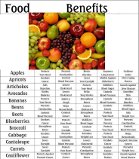 food benefits